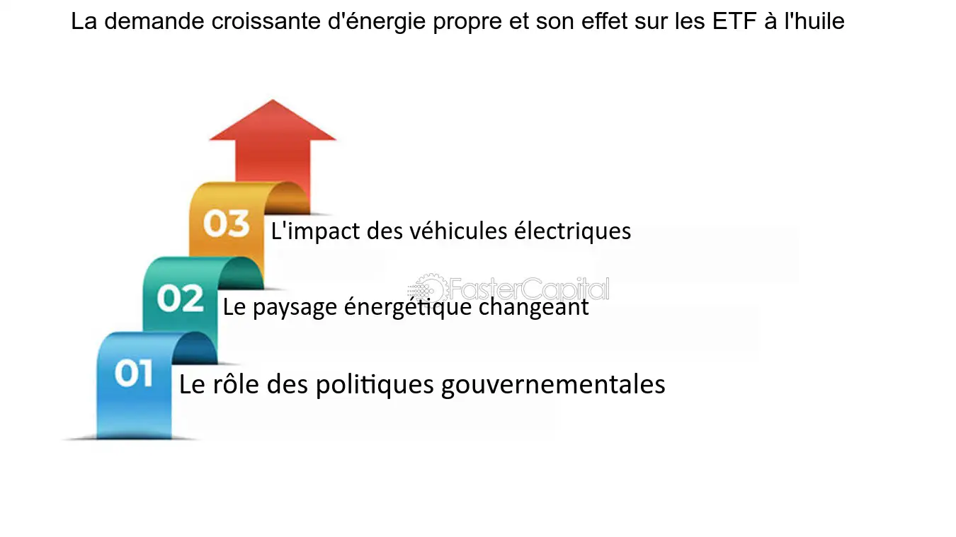 découvrez les tendances et enjeux de la demande énergétique pour l'avenir. analysez les impacts des nouvelles technologies, des énergies renouvelables et des comportements consommateurs sur la consommation énergétique de demain.