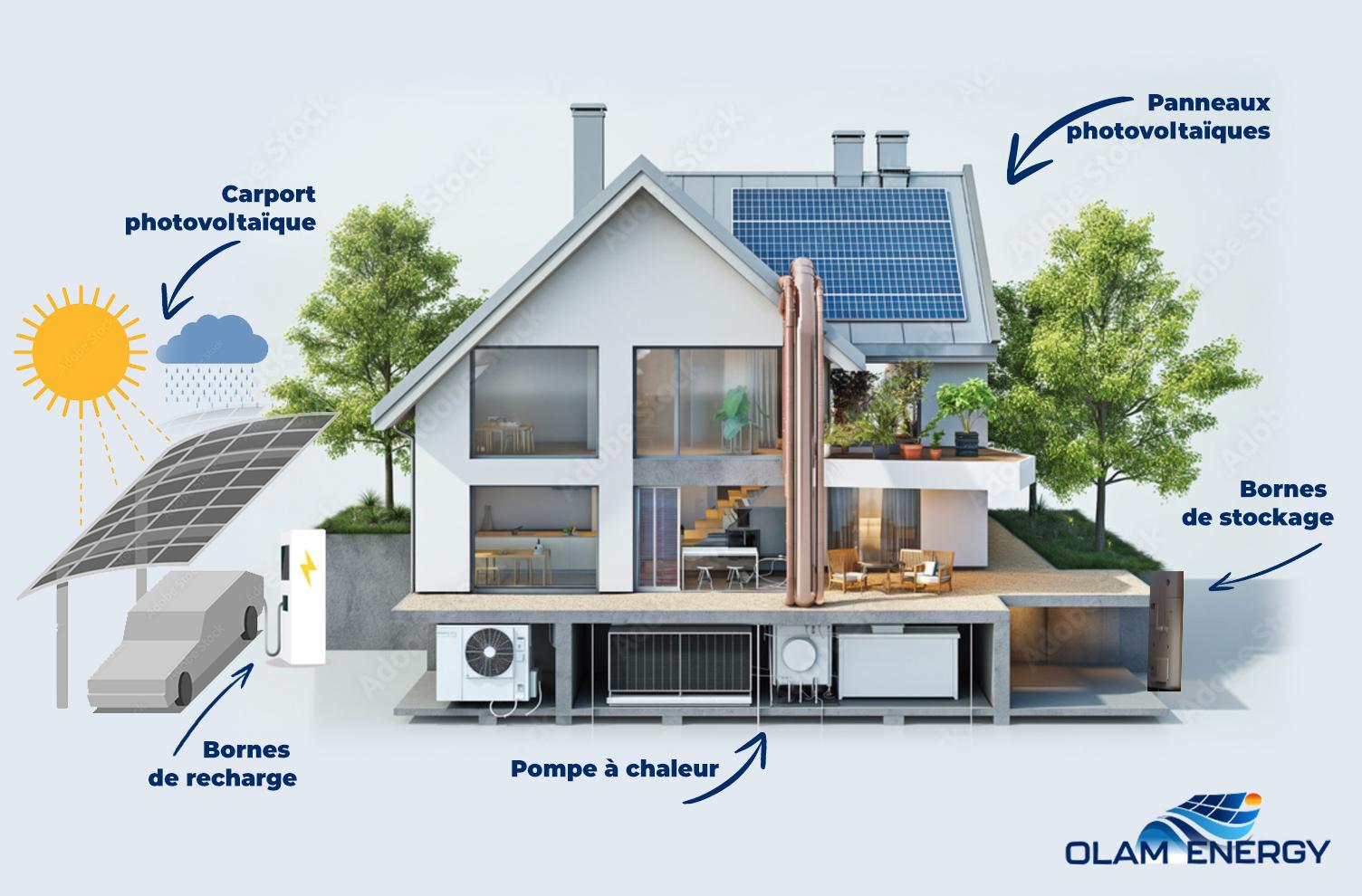 découvrez notre service de devis photovoltaïque personnalisé, vous permettant d'estimer le coût et le potentiel d'installation de panneaux solaires pour votre domicile ou entreprise. profitez d'une énergie renouvelable et découvrez les économies que vous pouvez réaliser grâce à nos experts.