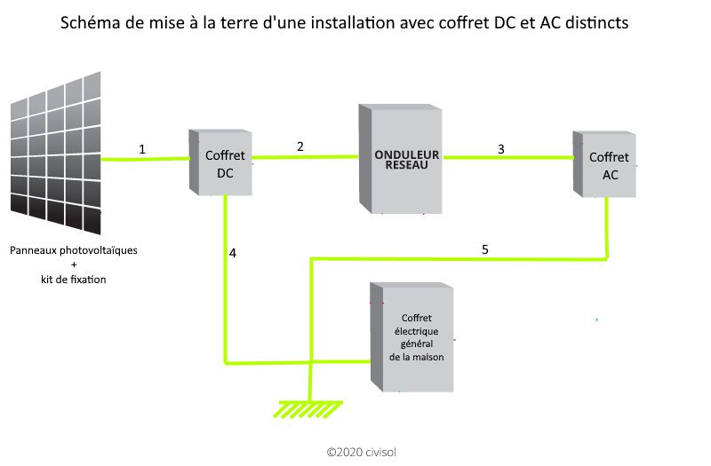 découvrez comment dimensionner efficacement vos panneaux solaires pour maximiser leur performance et optimiser votre investissement énergétique. apprenez les critères essentiels et les étapes à suivre pour un choix adapté à vos besoins.