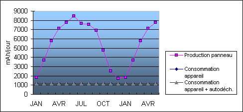 découvrez comment effectuer le dimensionnement optimal de vos panneaux solaires pour maximiser votre production d'énergie. apprenez à évaluer vos besoins énergétiques, à choisir la bonne puissance et à adapter votre installation solaire à votre environnement.
