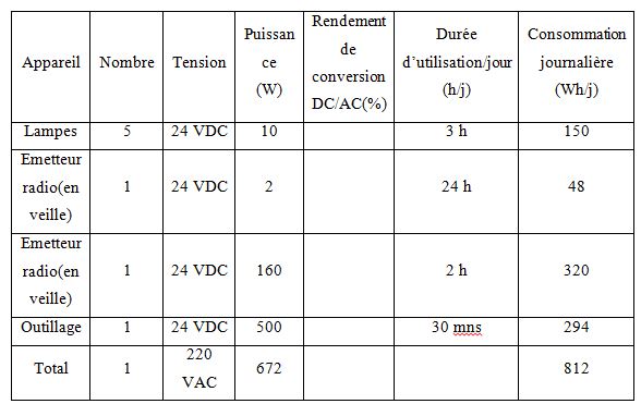 découvrez comment dimensionner efficacement vos panneaux solaires pour maximiser leur performance et répondre à vos besoins énergétiques. guide pratique pour un choix optimal et une installation réussie.