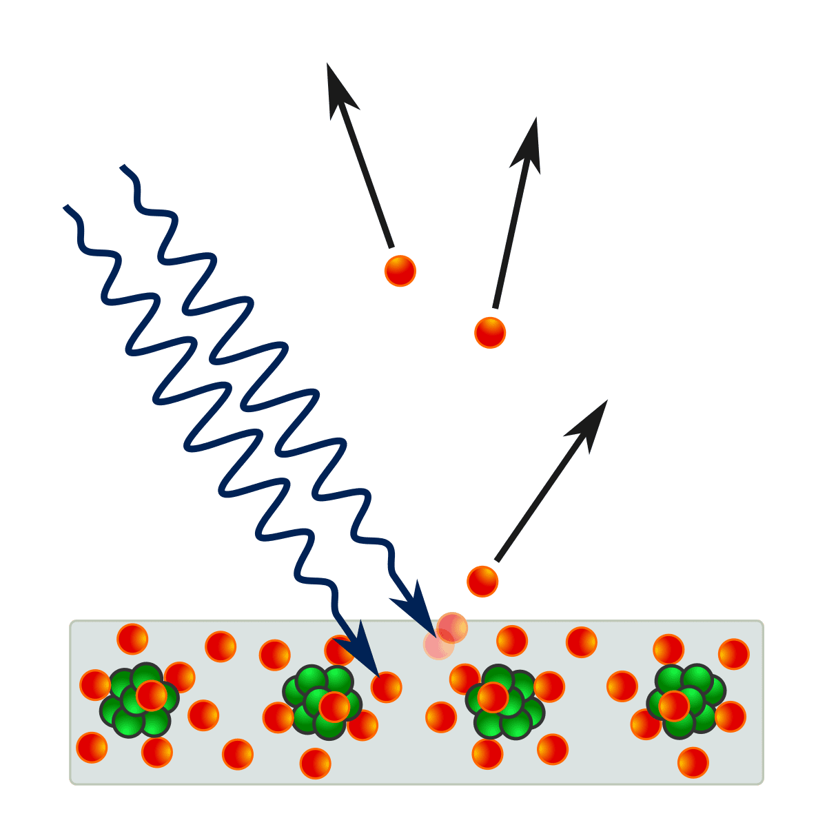 découvrez le principe de l'effet photovoltaïque, une technologie révolutionnaire qui transforme la lumière du soleil en électricité. apprenez comment cette méthode durable contribue à la transition énergétique et réduit votre empreinte carbone.