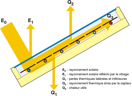 découvrez l'efficacité des panneaux solaires : comment maximiser leur performance, réduire votre facture d'électricité et adopter une énergie durable. informez-vous sur les dernières innovations et les critères influençant la productivité de ces solutions écologiques.