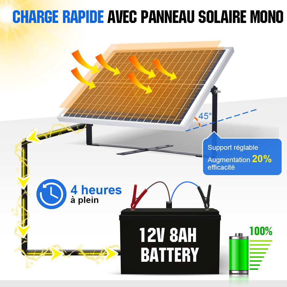 découvrez comment les panneaux solaires peuvent optimiser le chargement des batteries, améliorer leur durée de vie et réduire vos coûts énergétiques. explorez l'efficacité des systèmes solaires pour alimenter vos appareils, même dans les zones éloignées.