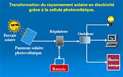 découvrez comment l'efficacité énergétique photovoltaïque transforme l'énergie solaire en solutions durables pour réduire vos factures d'électricité et minimiser votre empreinte carbone. maximisez votre investissement tout en contribuant à un avenir plus vert.