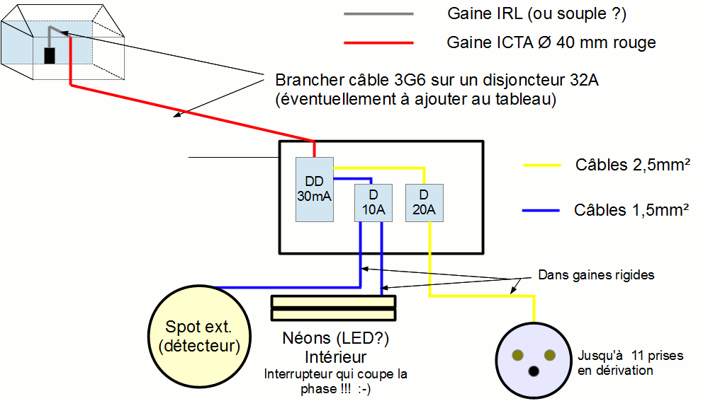 découvrez comment installer l'électricité dans votre cabane pour un confort optimal. nos conseils pratiques et astuces vous guideront à travers chaque étape, de la planification à l'exécution, afin d'éclairer votre espace de vie en pleine nature.