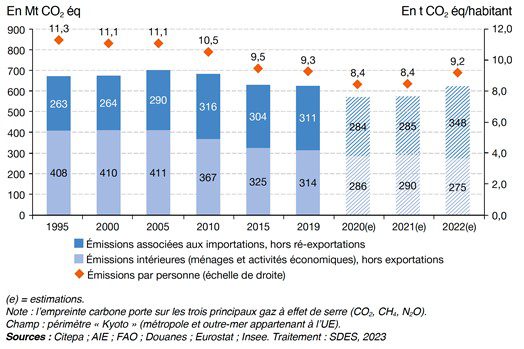 découvrez comment réduire votre empreinte carbone et contribuer à la protection de l'environnement. explorez des astuces pratiques et des solutions durables pour un mode de vie éco-responsable.