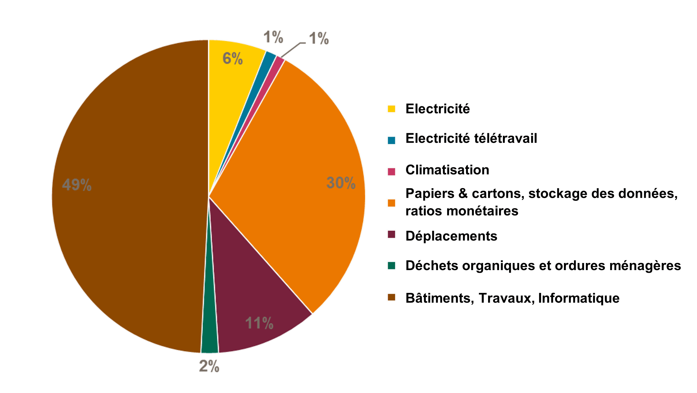 découvrez comment réduire votre empreinte carbone de manière durable grâce à des pratiques écologiques et des solutions innovantes. engagez-vous pour un avenir plus vert et apprenez à équilibrer votre impact environnemental tout en préservant les ressources de notre planète.