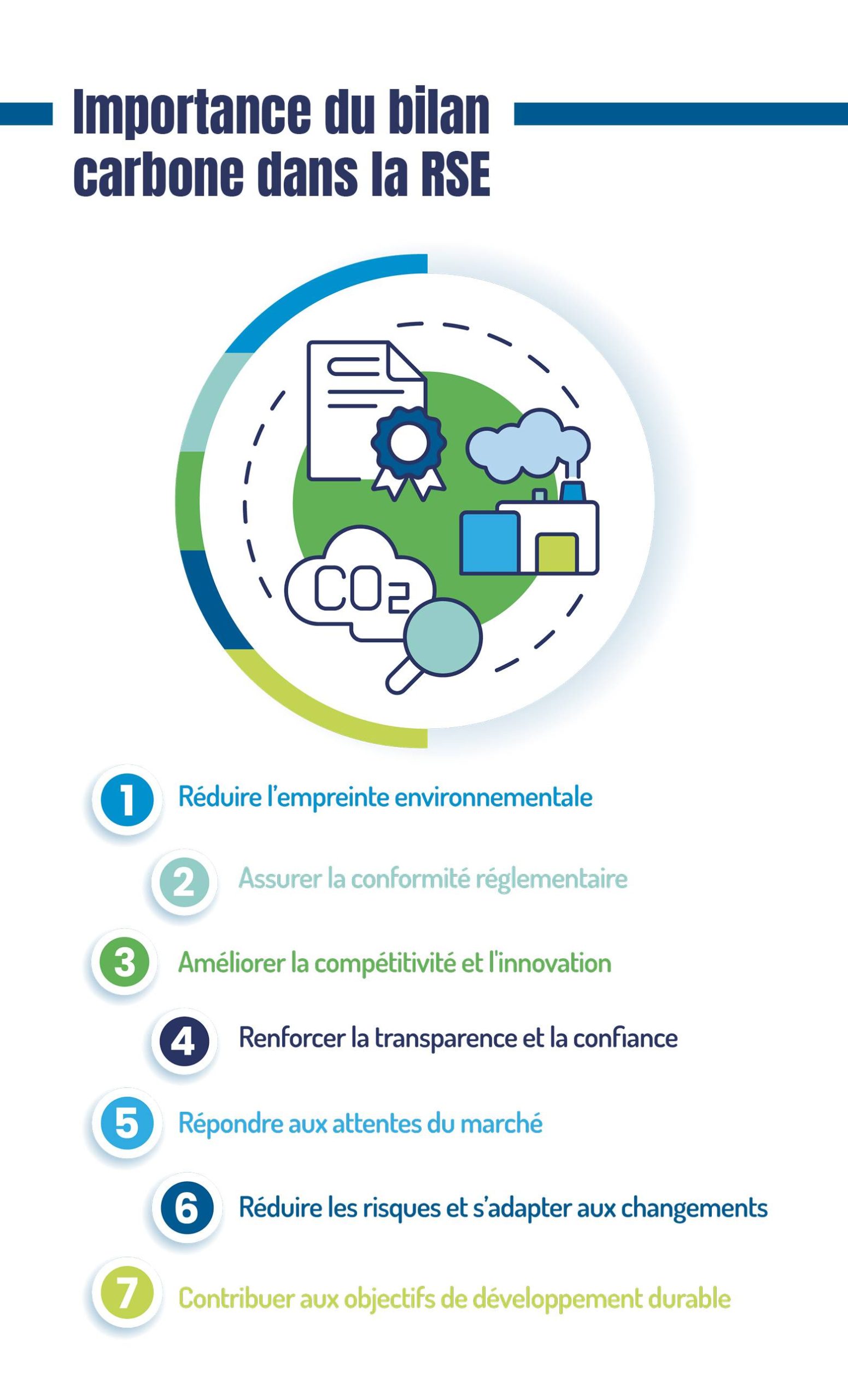 découvrez comment réduire votre empreinte carbone de manière durable et contribuer à un avenir plus vert. explorez des stratégies et des conseils pour un mode de vie éco-responsable.