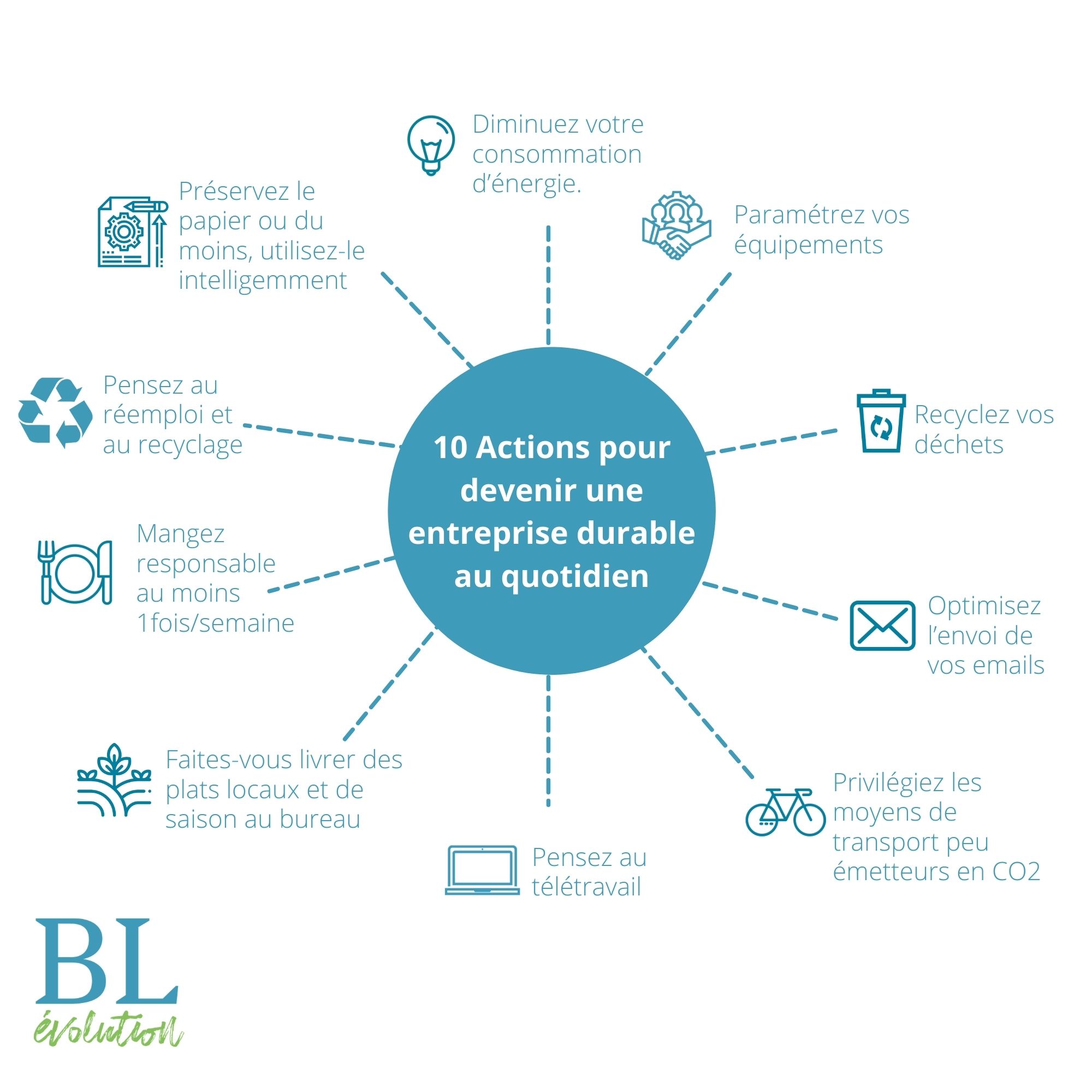 découvrez comment adopter des solutions d'énergie durable pour votre entreprise afin de réduire votre empreinte carbone, d'optimiser vos coûts énergétiques et de contribuer à un avenir plus écologique. explorez nos conseils et stratégies pour intégrer des pratiques durables dans votre modèle d'affaires.