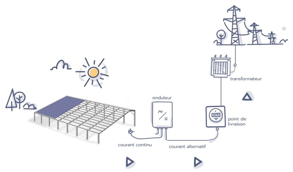 découvrez les avantages de l'énergie photovoltaïque, une solution durable et économique pour produire de l'électricité à partir de la lumière du soleil. optimisez votre consommation énergétique tout en contribuant à la protection de l'environnement grâce aux panneaux solaires.