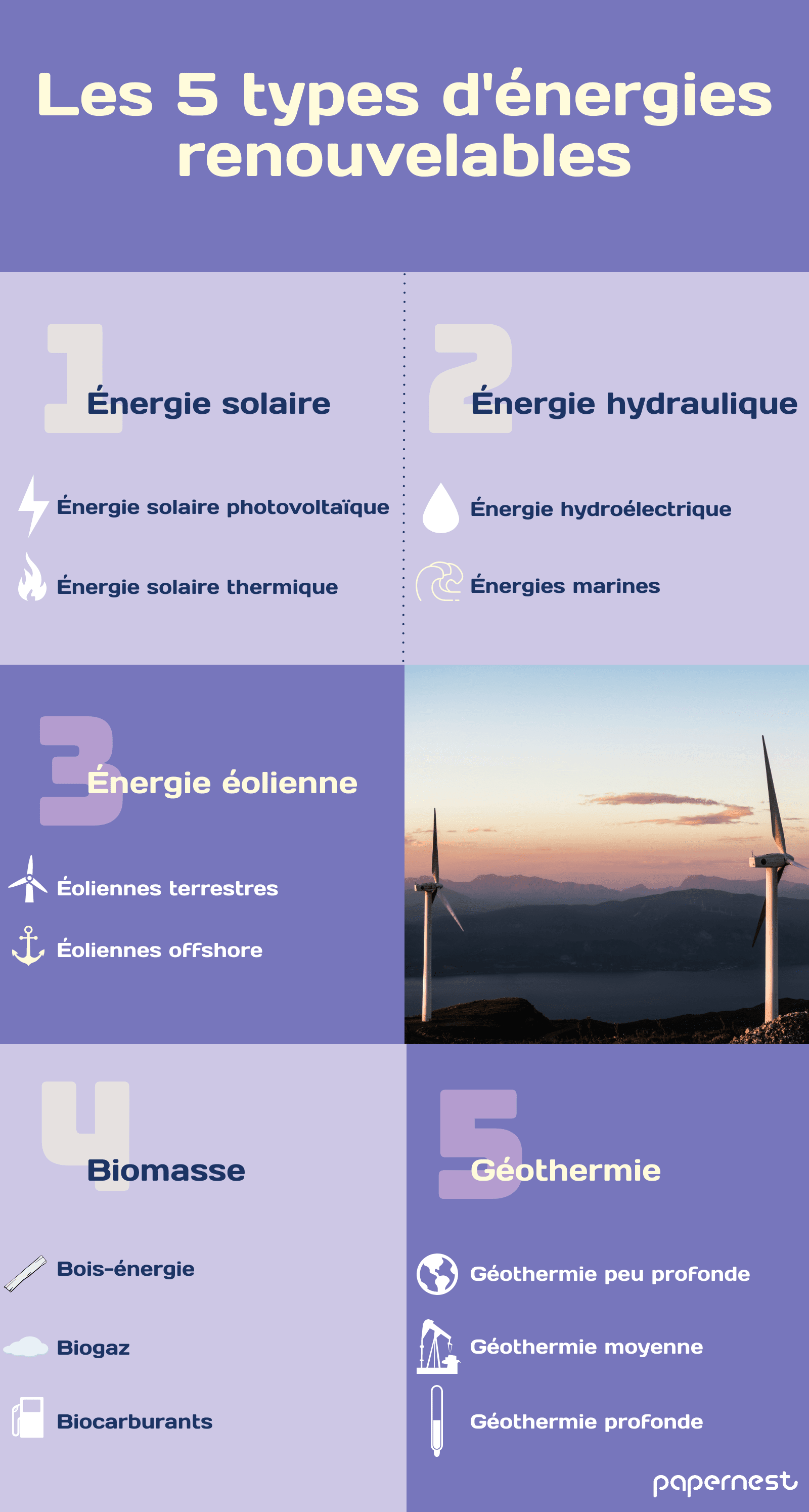 découvrez l'univers des énergies renouvelables : des solutions durables pour un avenir écologique. apprenez comment ces ressources naturelles, comme le solaire, l'éolien et l'hydroélectrique, contribuent à réduire l'empreinte carbone et à promouvoir un développement durable.