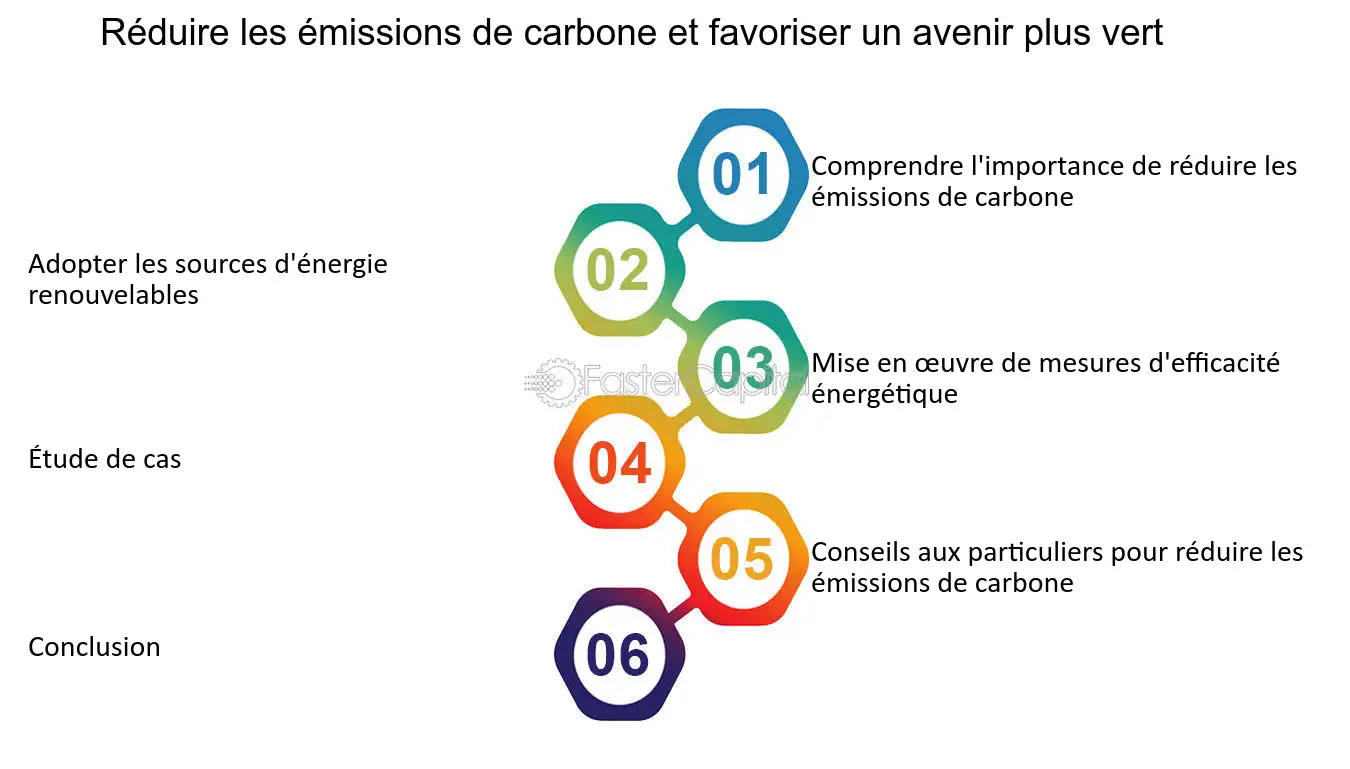 découvrez comment les énergies alternatives façonnent notre avenir. explorez les sources renouvelables, les innovations durables et les technologies émergentes qui contribuent à un monde plus vert et responsable.