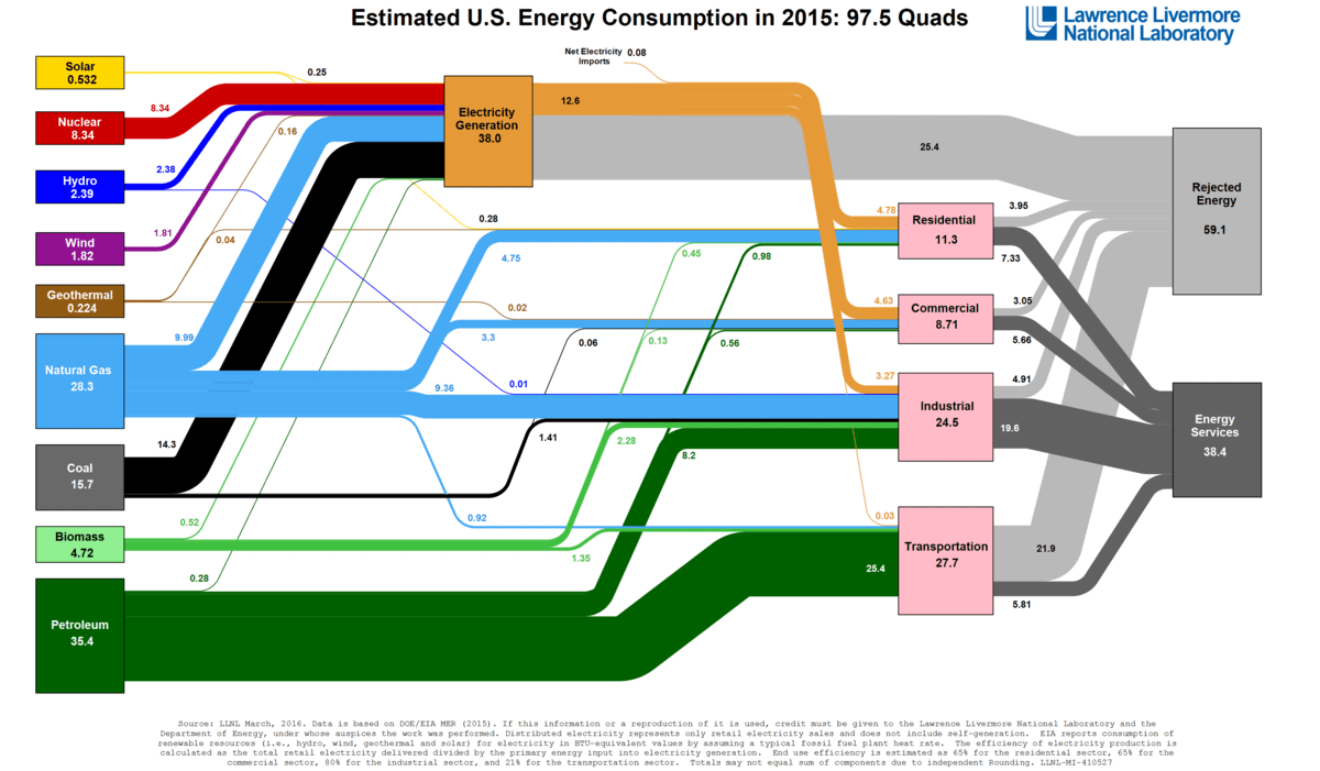 découvrez comment les énergies mixtes révolutionnent la production d'énergie durable. explorez les avantages de combiner différentes sources d'énergie pour une efficacité optimale et un impact environnemental réduit.
