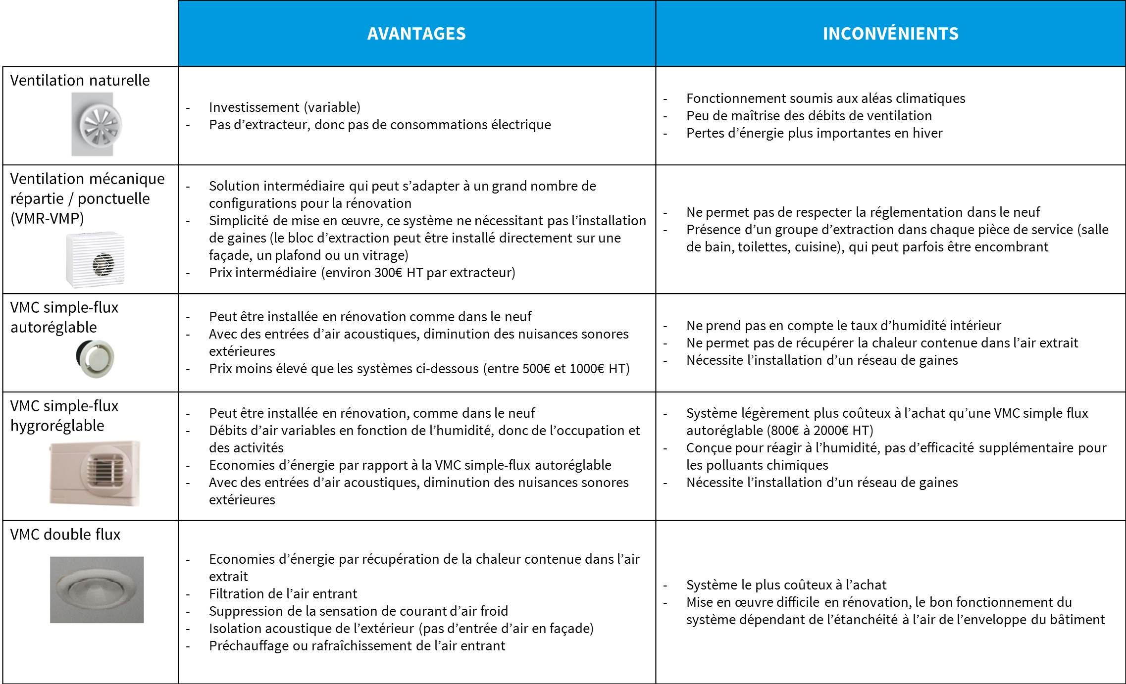 découvrez les avantages et les inconvénients des énergies nouvelles. une analyse approfondie qui met en lumière les bénéfices écologiques et économiques, tout en abordant les défis et limites associés à leur adoption. informez-vous pour un avenir énergétique durable.
