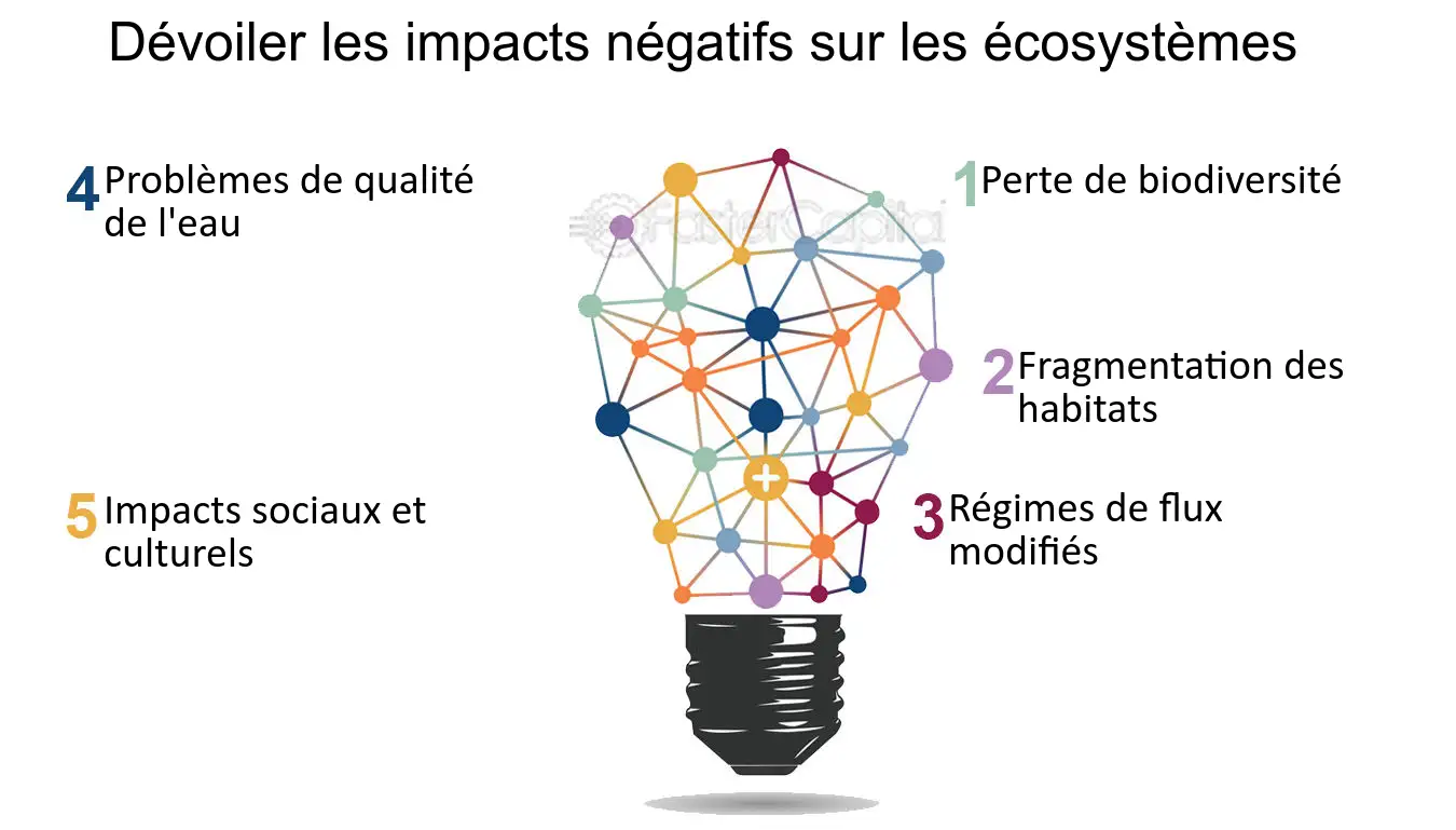 découvrez les avantages et inconvénients des énergies nouvelles dans notre analyse approfondie. informez-vous sur leur impact environnemental, leur efficacité et leur viabilité économique pour un avenir durable.