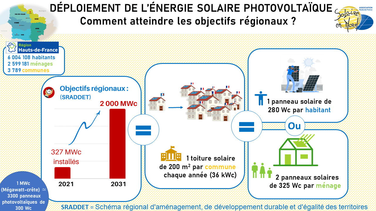découvrez les enjeux budgétaires liés à l'énergie avec notre forum dédié au photovoltaïque. analysez les défis et opportunités d'investissement dans les énergies renouvelables tout en échangeant avec des experts du secteur.