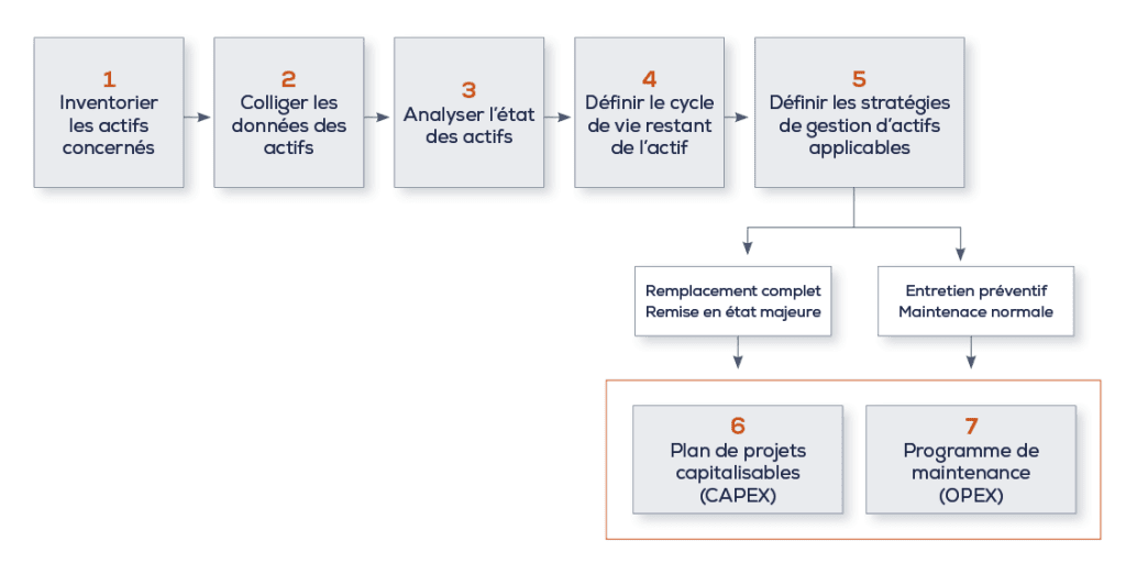 découvrez l'importance de l'entretien préventif pour prolonger la durabilité de vos équipements. adoptez des pratiques proactives pour minimiser les pannes et optimiser la performance tout en économisant sur les coûts de maintenance.