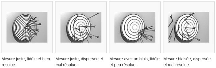 découvrez les erreurs de calcul les plus courantes et apprenez comment les éviter. que ce soit dans vos études ou votre travail, maîtriser ces erreurs vous aidera à améliorer vos compétences en mathématiques et à garantir des résultats précis.