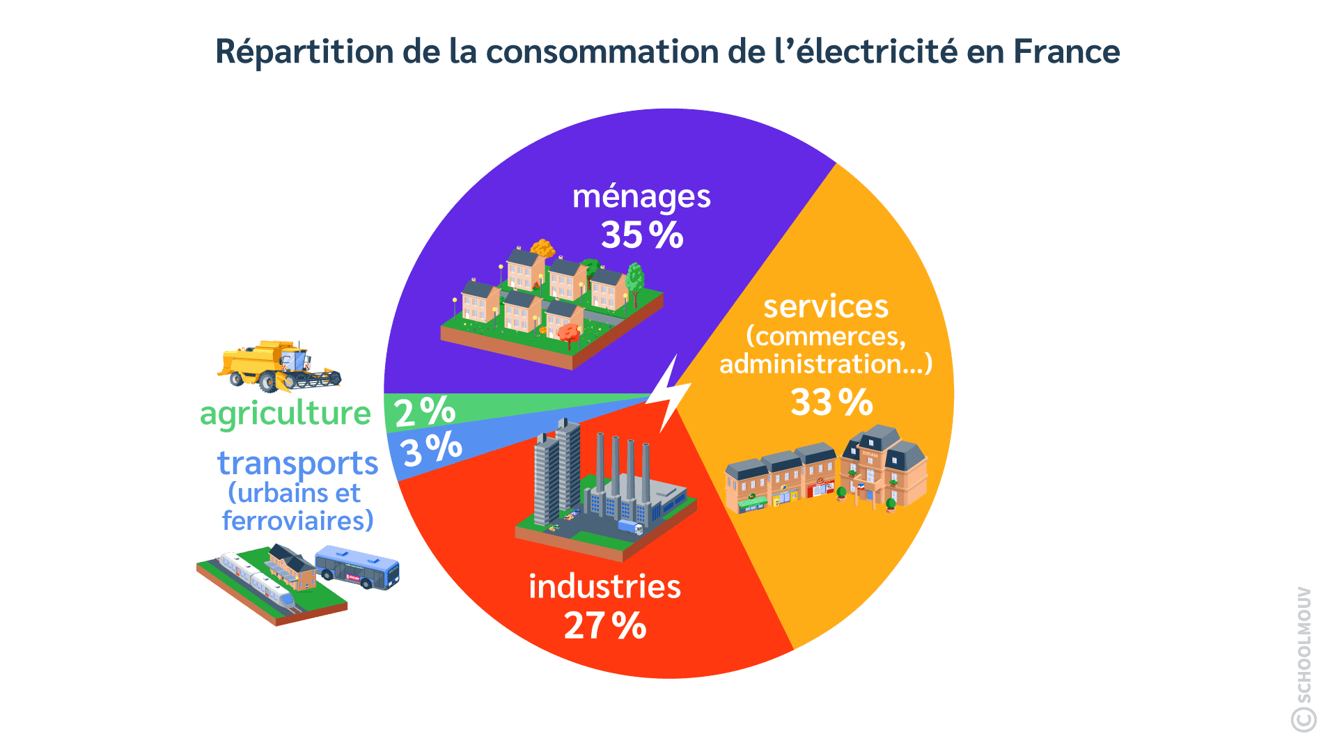 découvrez comment une évaluation approfondie de vos besoins en énergie peut optimiser votre consommation et réduire vos coûts. nos experts vous guident dans l'analyse de vos besoins énergétiques pour une transition vers une efficacité durable.