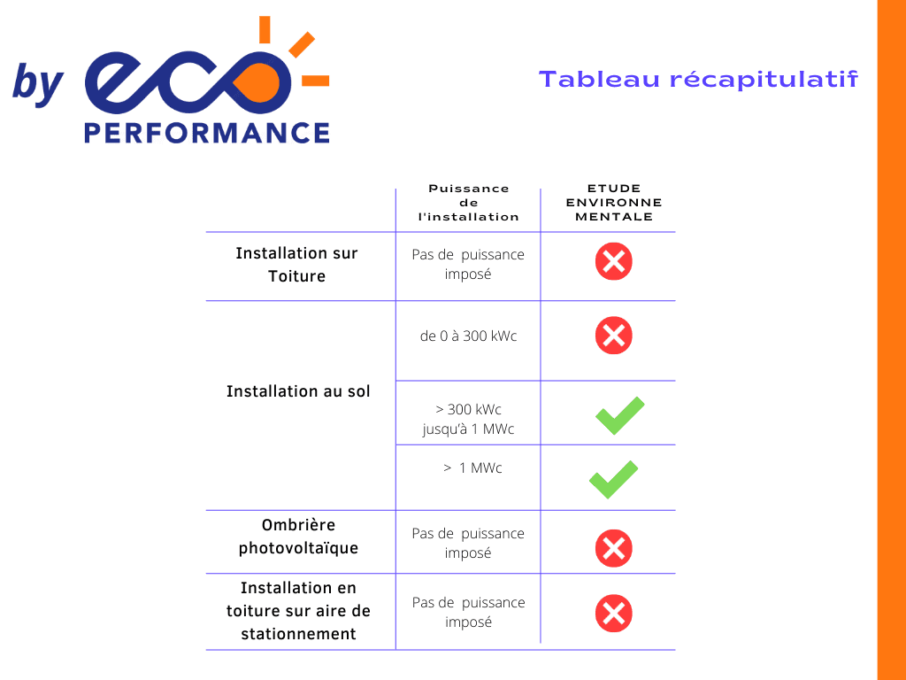 découvrez l'importance de l'évaluation environnementale dans le domaine photovoltaïque. analysez l'impact écologique des projets solaires, garantissez leur durabilité et contribuez à un développement énergétique responsable.