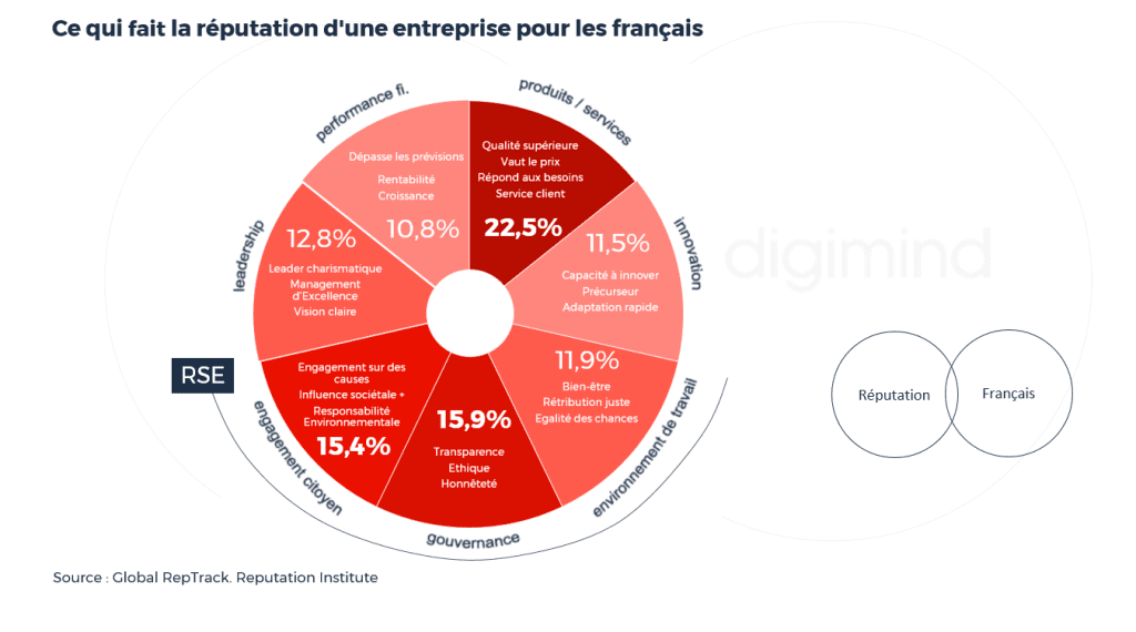découvrez comment évaluer la réputation des marques pour prendre des décisions éclairées. analysez les avis clients, les notations et les tendances du marché pour mieux comprendre l'image des marques et leur impact sur votre choix.