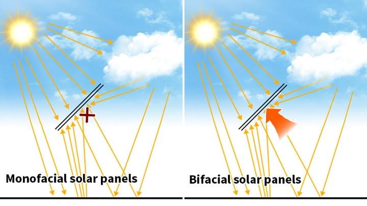découvrez comment évaluer la performance de vos panneaux solaires grâce à des méthodes et outils efficaces. optimisez votre installation pour maximiser votre production d'énergie.