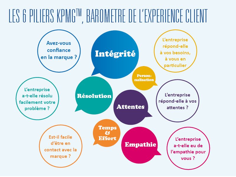 découvrez l'importance de l'expérience client dans la fidélisation et la satisfaction. apprenez à améliorer chaque point de contact pour offrir un service exceptionnel et optimiser la relation avec vos clients.