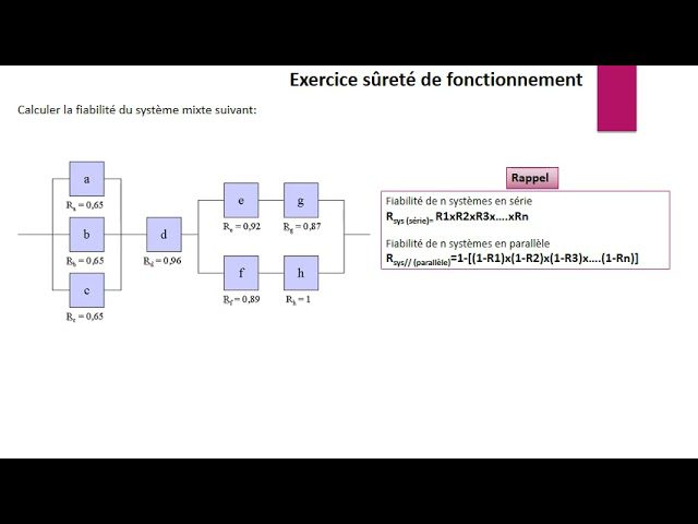 découvrez comment assurer la fiabilité de vos systèmes grâce à des stratégies éprouvées, des technologies avancées et des bonnes pratiques. optimisez la performance de vos infrastructures et garantissez un service de qualité à vos utilisateurs.