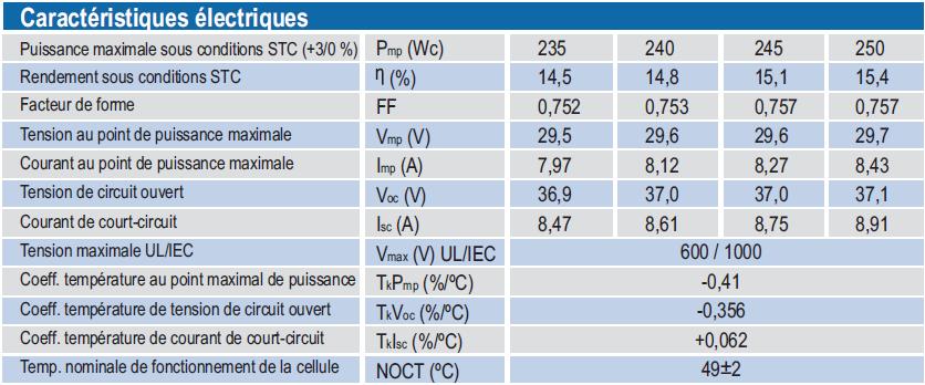découvrez notre fiche technique complète sur les panneaux photovoltaïques, incluant les spécifications, les avantages, les performances et les conseils d'installation pour maximiser votre production d'énergie solaire.