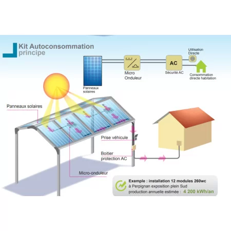 découvrez notre fiche technique complète sur les panneaux photovoltaïques. apprenez tout sur leur fonctionnement, leurs caractéristiques, leurs avantages et comment ils peuvent optimiser votre production d'énergie solaire.
