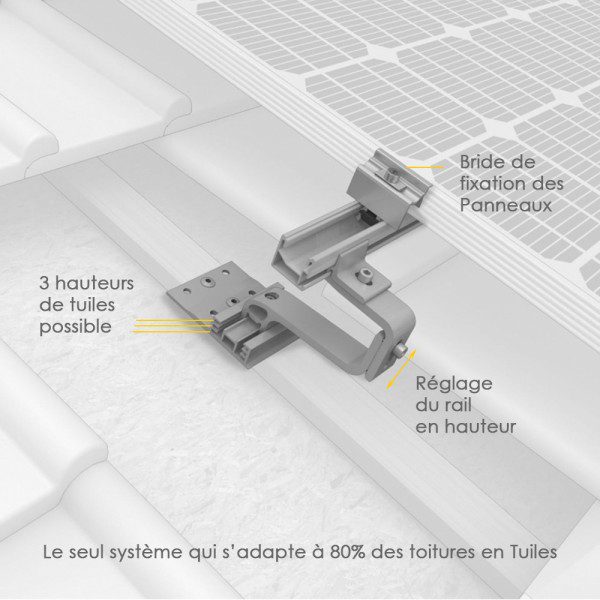 découvrez nos solutions de fixation pour panneaux solaires, adaptées à tous les types de toiture. assurez la stabilité et la durabilité de vos installations solaires avec des matériaux de qualité et des designs innovants.
