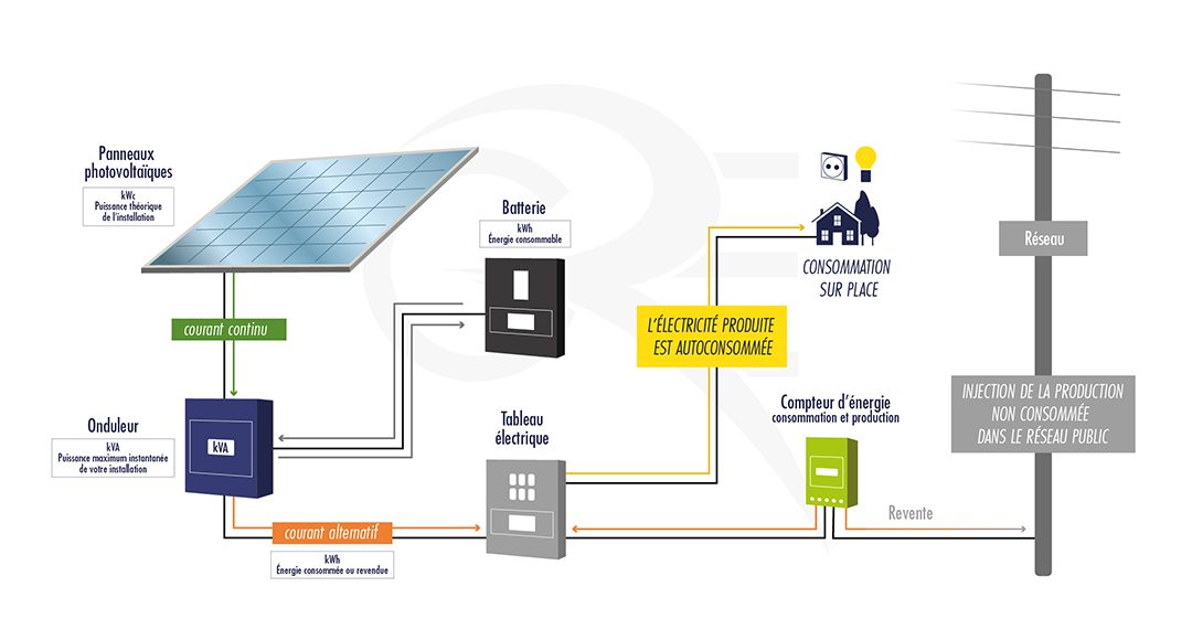 découvrez comment fonctionnent les panneaux solaires, leur composition, leur utilisation et l'impact environnemental positif qu'ils peuvent avoir. apprenez à optimiser leur efficacité et leur intégration dans votre environnement.