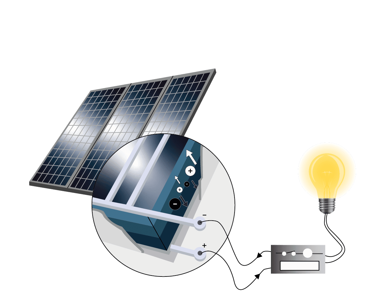 découvrez comment fonctionnent les panneaux solaires et explorez les principes de conversion de l'énergie solaire en électricité. apprenez les avantages des systèmes photovoltaïques pour votre maison ou entreprise et comment contribuer à la transition énergétique.