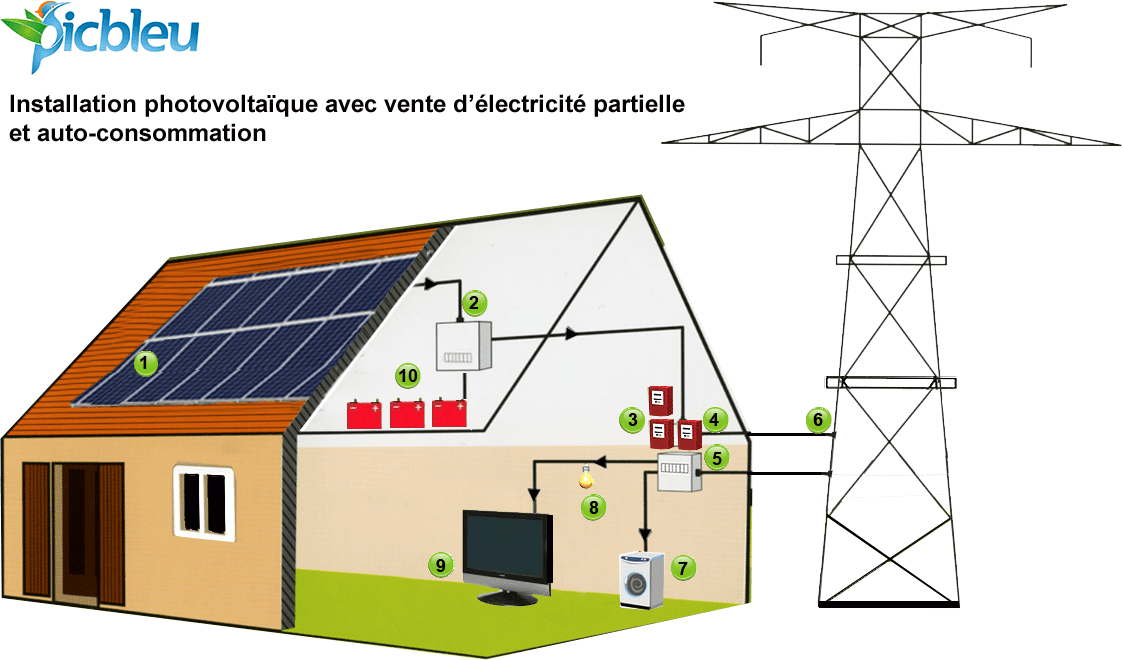 découvrez comment fonctionnent les panneaux solaires, leur technologie, et les bénéfices qu'ils offrent pour une énergie durable et économique. apprenez à exploiter la puissance du soleil pour alimenter votre maison ou votre entreprise.