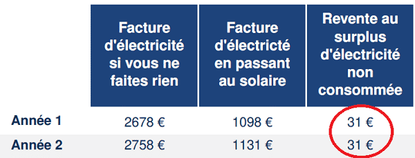 découvrez notre forum dédié aux panneaux solaires ikea, où les utilisateurs partagent leurs expériences, conseils et astuces pour profiter au maximum de l'énergie solaire. rejoignez la conversation et échangez des idées sur l'installation, l'entretien et les meilleures pratiques liées à l'utilisation des panneaux solaires ikea.