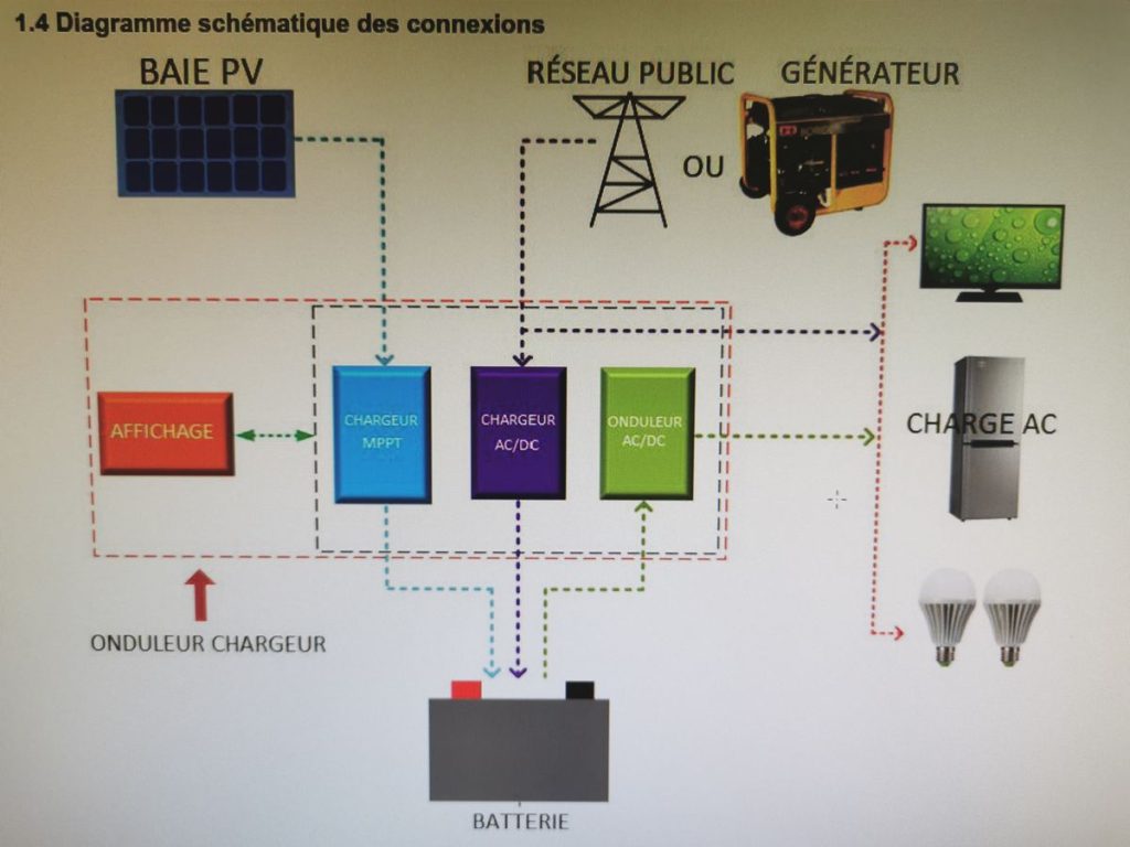 découvrez des forums dédiés aux onduleurs photovoltaïques (pv), un lieu d'échange pour les passionnés et professionnels du secteur. partagez vos expériences, posez vos questions et restez informé des dernières innovations en matière d'énergie solaire.