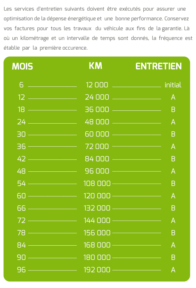 découvrez l'importance de la fréquence d'entretien pour assurer la durabilité et l'efficacité de vos équipements. nos conseils pratiques vous aideront à établir un calendrier d'entretien adapté à vos besoins.