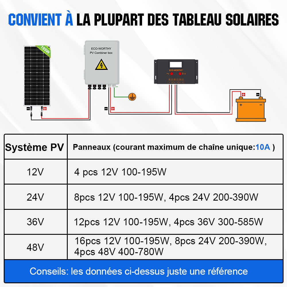 découvrez notre générateur solaire 500w, une solution écologique et performante pour alimenter vos appareils en énergie renouvelable. idéal pour le camping, les voyages en van ou en cas de coupure de courant, ce générateur compact et léger assure une autonomie optimale où que vous soyez.