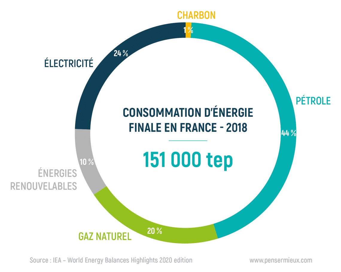 découvrez comment la consommation d'énergie influence l'efficacité et la durabilité des panneaux solaires. explorez les effets environnementaux et économiques de cette utilisation croissante et apprenez à optimiser votre consommation pour un avenir plus durable.