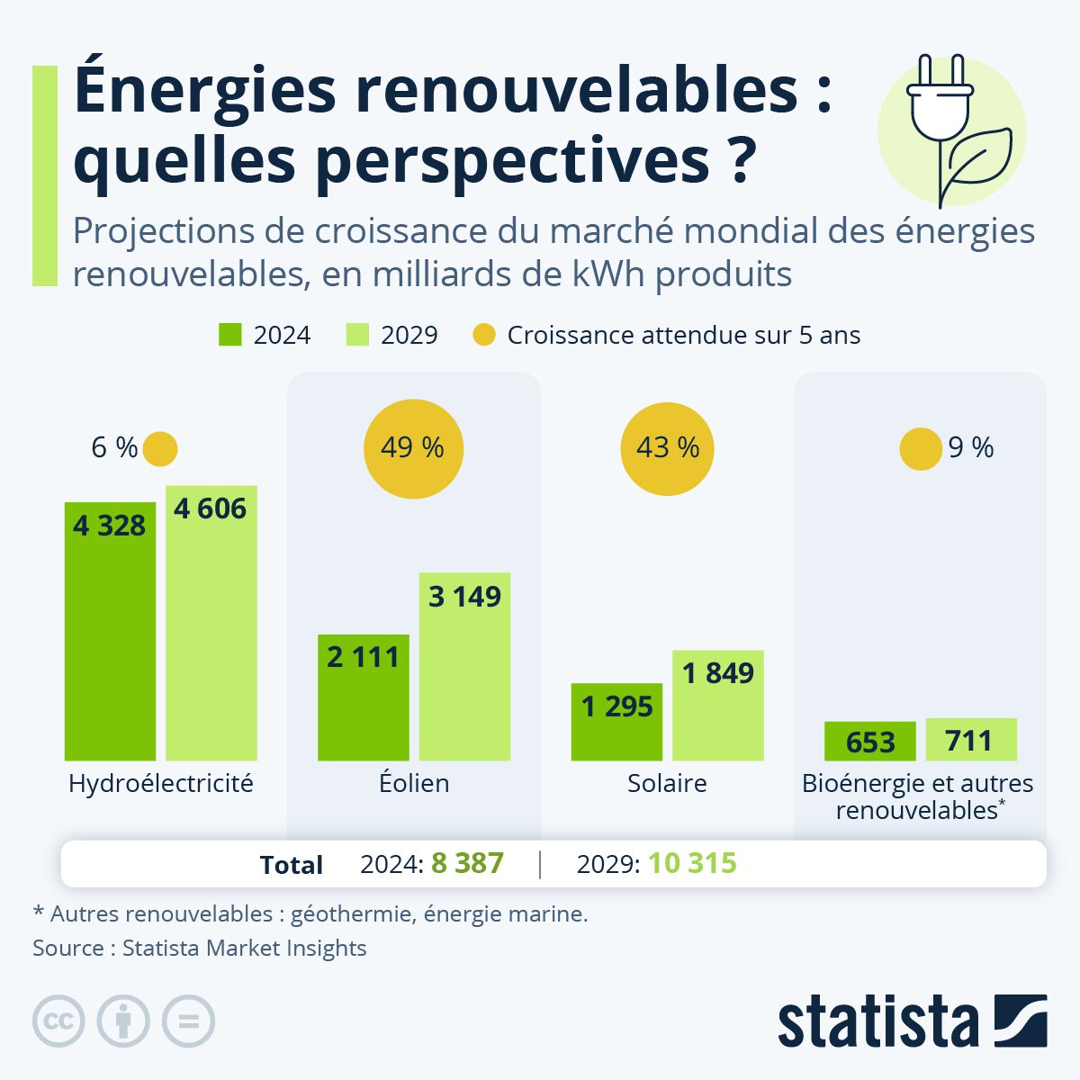 découvrez comment l'émergence de nouvelles entreprises transforme le marché photovoltaïque, en apportant innovation, compétitivité et durabilité. analyse des tendances et des défis face à cette évolution dynamique.