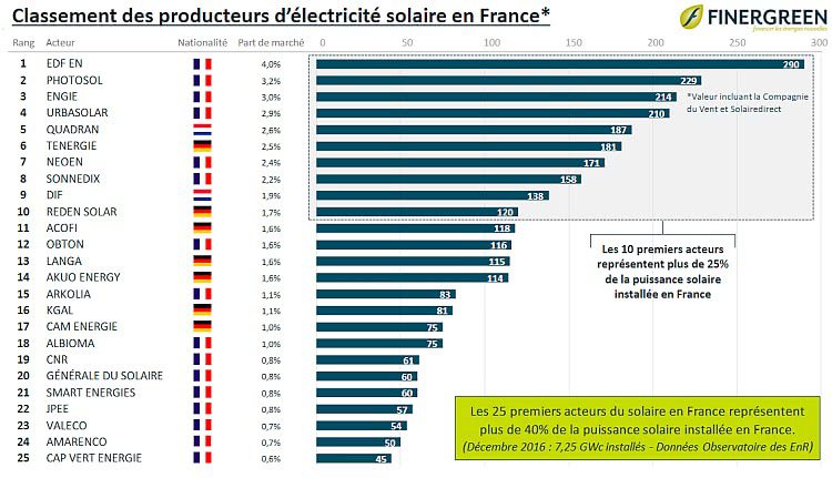 découvrez comment l'émergence de nouvelles entreprises transforme le marché photovoltaïque. analyse des tendances, innovations et impacts sur la concurrence et l'environnement.