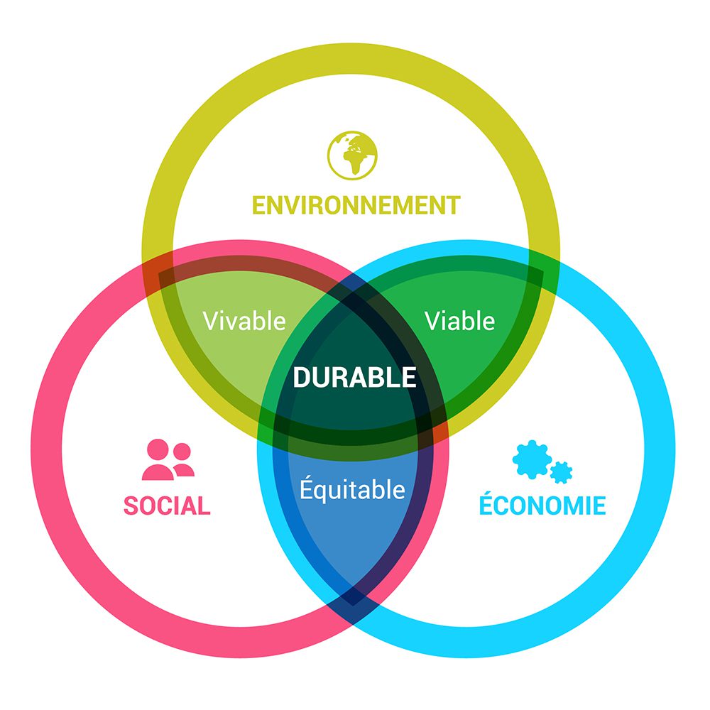 découvrez comment les technologies influencent l'économie moderne. analyse des impacts économiques, des opportunités de croissance et des défis associés à l'innovation technologique. explorez les secteurs clés et les tendances qui transforment le paysage économique.