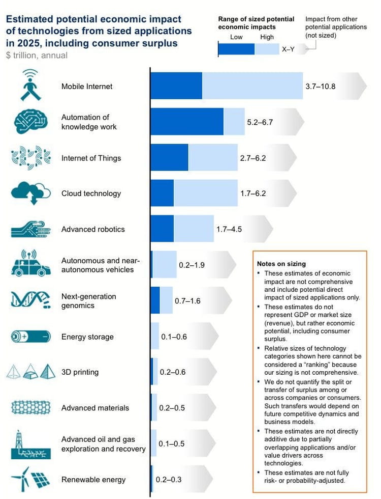 découvrez l'impact économique des technologies sur les entreprises et la société. analysez comment l'innovation technologique transforme les marchés, crée de nouvelles opportunités et redéfinit les stratégies économiques.