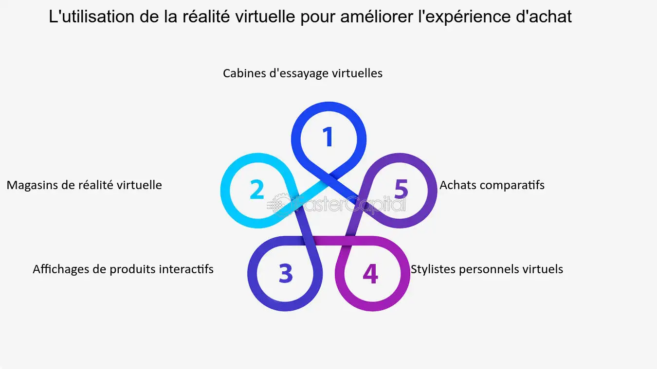 découvrez comment les avancées technologiques influencent les choix des consommateurs et façonnent les marques dans un paysage en constante évolution. analyse des tendances numériques et des stratégies marketing adaptées.