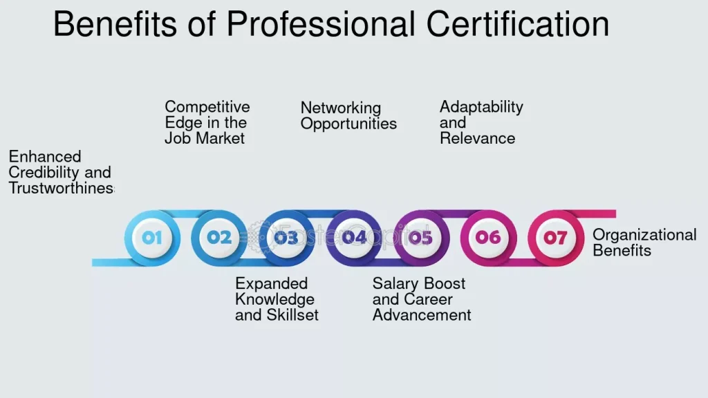 découvrez pourquoi les certifications sont essentielles pour valider vos compétences, booster votre carrière et renforcer la confiance des employeurs. apprenez comment elles peuvent faire la différence dans un marché du travail compétitif.