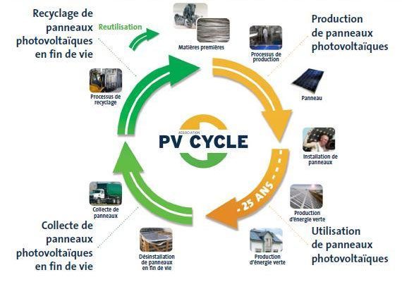 découvrez l'importance de la formation photovoltaïque pour maîtriser les technologies solaires, optimiser l'efficacité énergétique et se préparer aux défis du marché des énergies renouvelables. formez-vous pour devenir un expert dans un secteur en pleine croissance.