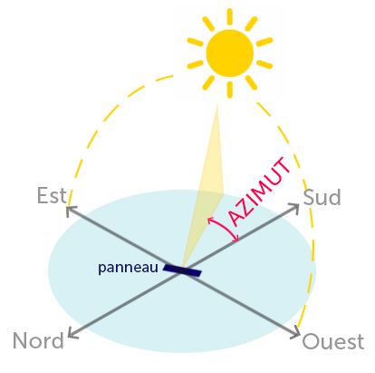 découvrez comment l'inclinaison des panneaux photovoltaïques peut optimiser la production d'énergie solaire. apprenez les angles idéaux, les avantages d'une installation bien pensée et les facteurs à prendre en compte pour maximiser votre rendement énergétique.