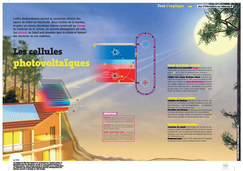 découvrez les dernières innovations en matière de matériaux pour panneaux photovoltaïques. optimisez l'efficacité énergétique de vos installations grâce à des technologies de pointe et des solutions durables qui transforment l'exploitation de l'énergie solaire.