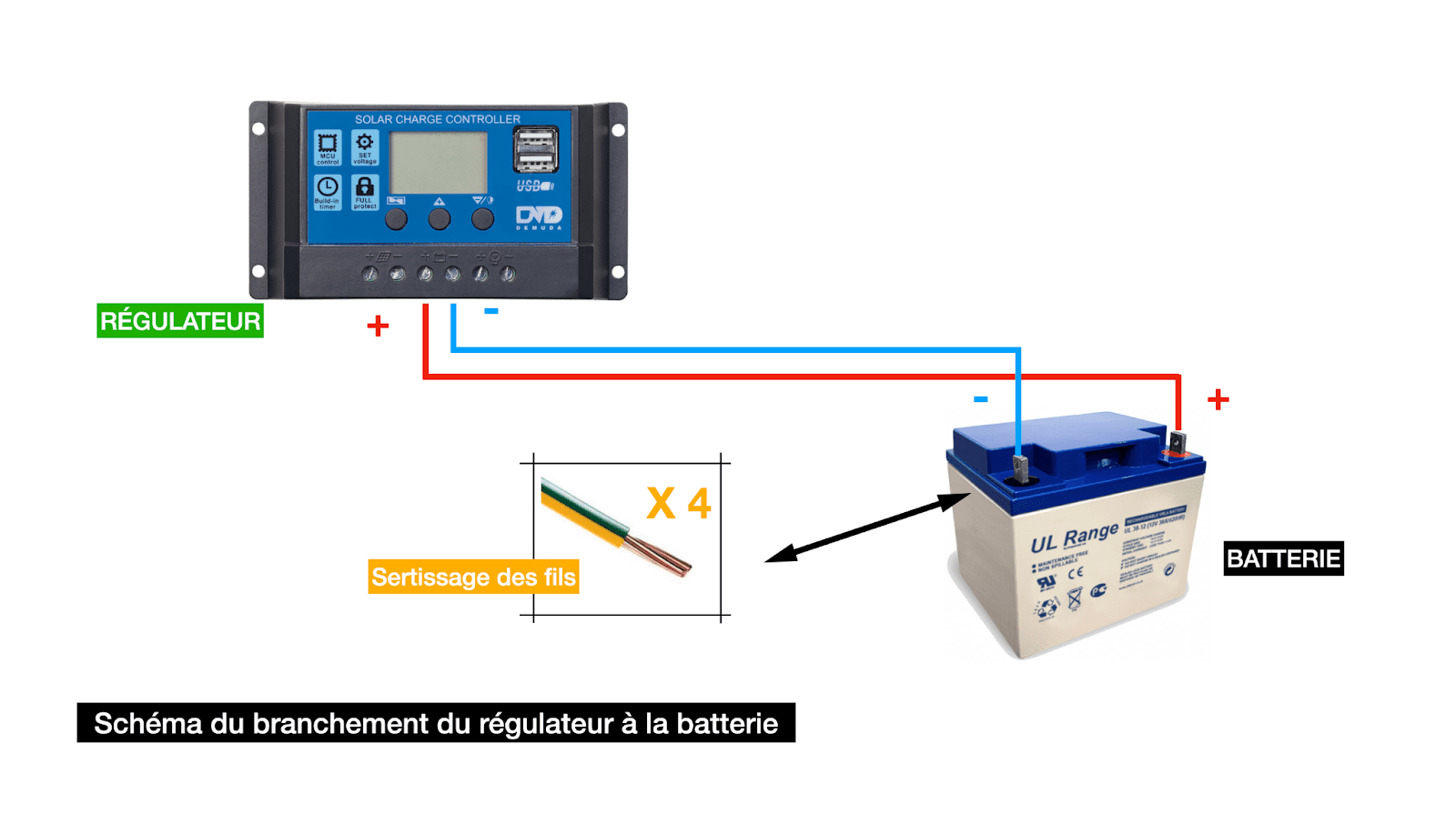 découvrez comment installer un panneau solaire avec batterie pour profiter d'une énergie renouvelable et autonome. suivez nos étapes simples et conseils pratiques pour optimiser votre installation et réduire vos factures d'électricité.